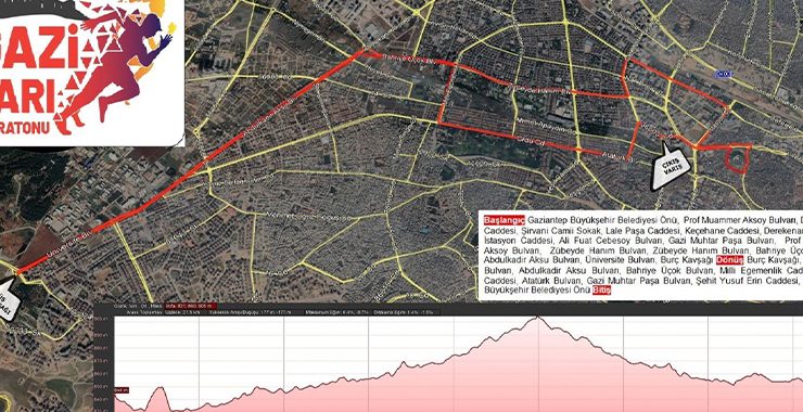 Gaziantepliler dikkat! Trafiğe kapatılacak…