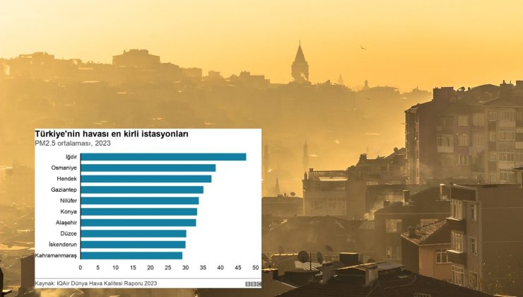 HAVAMIZ KİRLİ